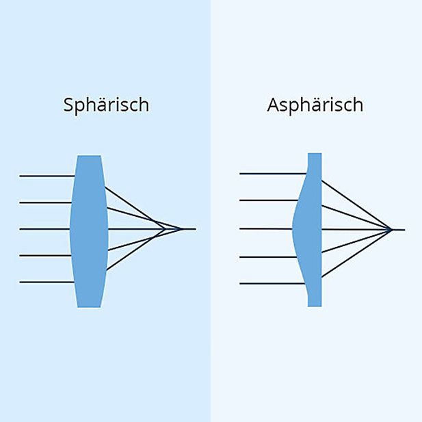 44 asphaerische-glaeser_inline_1